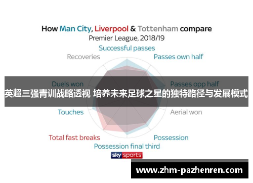 英超三强青训战略透视 培养未来足球之星的独特路径与发展模式 英超三强青训战略透视 培养未来足球之星的独特路径与发展模式