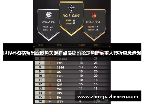 世界杯资格赛出线形势关键看点最终阶段走势暗藏重大转折悬念迭起 世界杯资格赛出线形势关键看点最终阶段走势暗藏重大转折悬念迭起