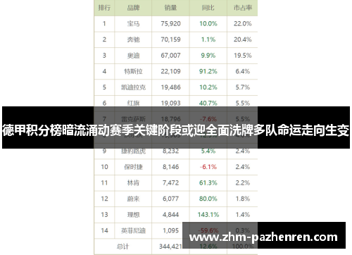德甲积分榜暗流涌动赛季关键阶段或迎全面洗牌多队命运走向生变 德甲积分榜暗流涌动赛季关键阶段或迎全面洗牌多队命运走向生变