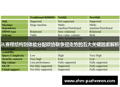 从赛程结构到体能分配欧协联争冠走势的五大关键因素解析