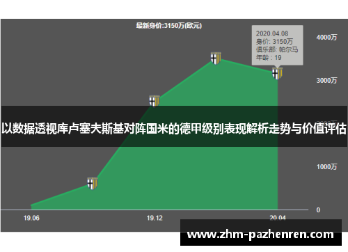 以数据透视库卢塞夫斯基对阵国米的德甲级别表现解析走势与价值评估 以数据透视库卢塞夫斯基对阵国米的德甲级别表现解析走势与价值评估