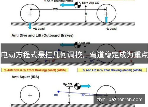 电动方程式悬挂几何调校，弯道稳定成为重点